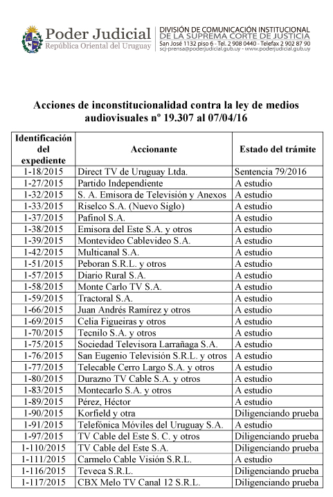 acciones inconstituc ley de medios 19307