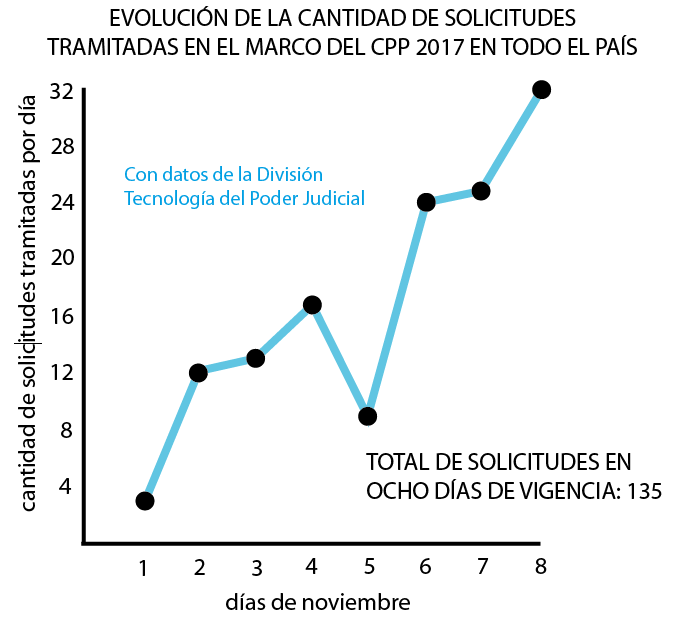 evolucion solicitudes cpp nov2017 pais