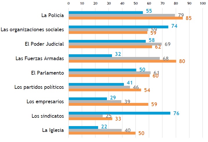 Gráfico 3