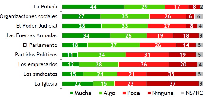 Gráfico 1