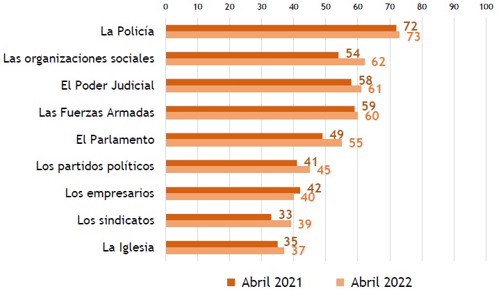 Gráfico 2