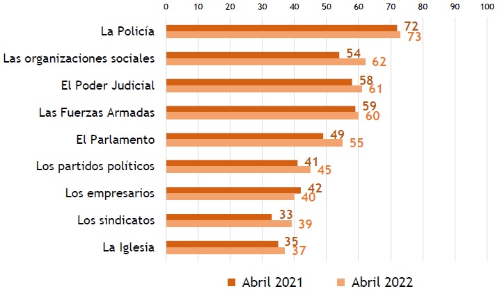 Gráfico 2