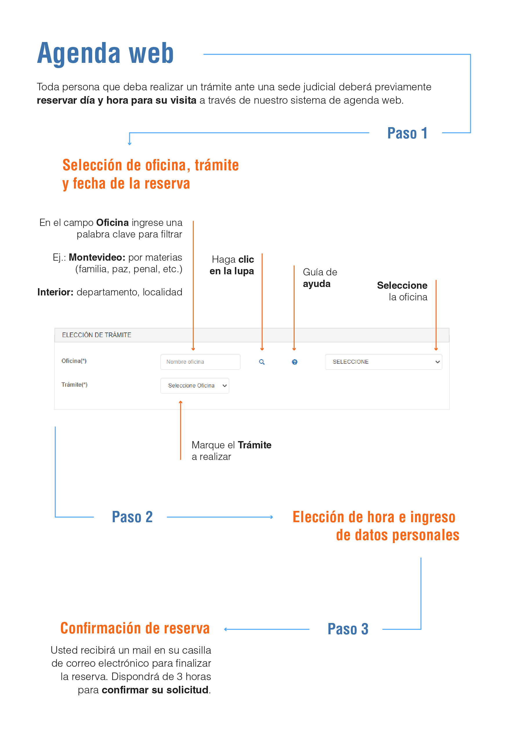 agenda web ayuda