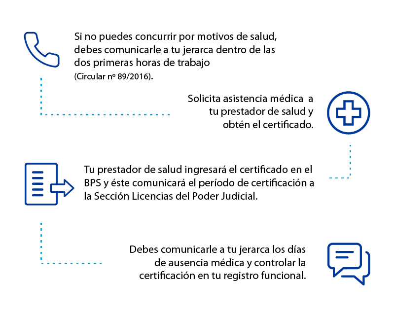 certificaciones