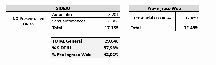 datos sideju al 11 11 2021