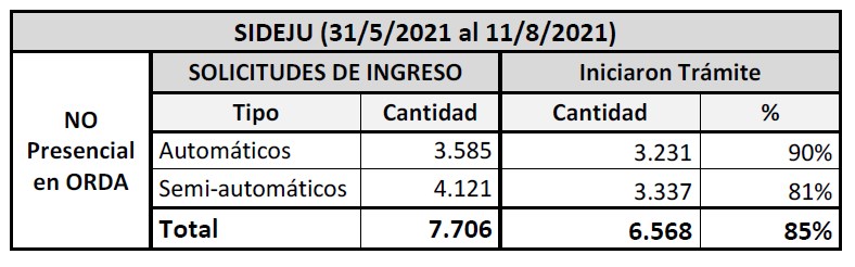 SIDEJU CUADRO01