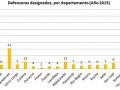 Defensa Pública Imagen 3