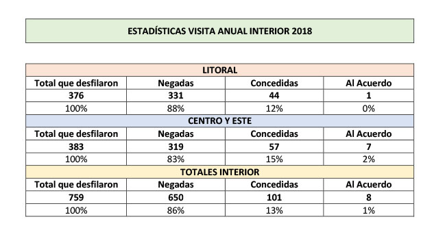 visita anual interior 2018.jpg