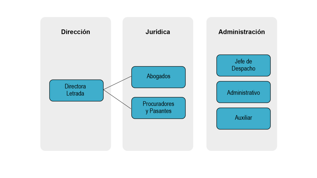 Servicio de Abogacía